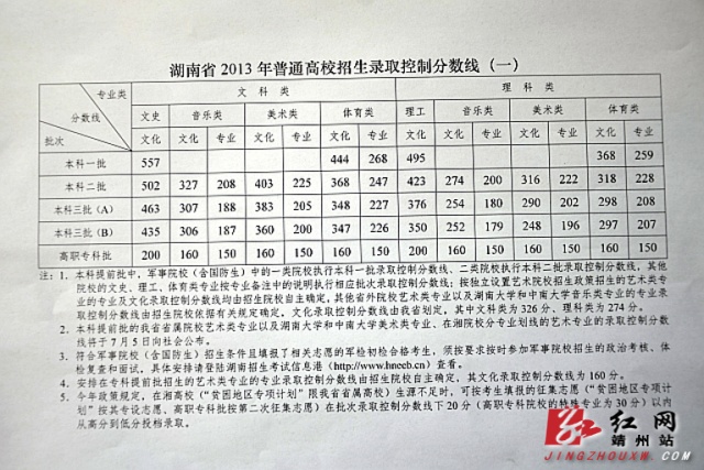 湖南高考成绩公布 靖州21人档分超600分