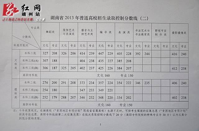 湖南高考成绩公布 靖州21人档分超600分