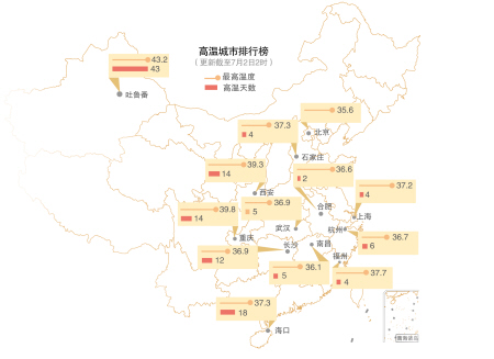 高温城市排名_高温天气图片(3)