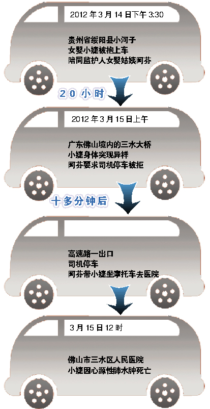没有立即直接送医院 长途客运公司被判赔偿1万元