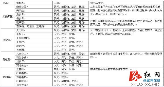 绝美风景摄影天堂 武陵源区面向全球发布《摄影指南》