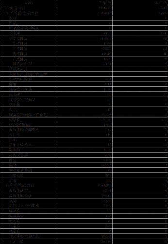 6月全国共报告法定传染病74万余例死亡1336人