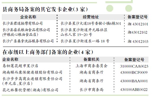 长沙县7家企业购物卡可放心使用