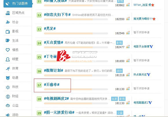 王睿卓一度成为微博热门话题