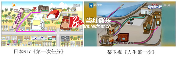 任务路线图对比