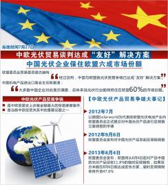 中国光伏大限前躲过47.6％高关税