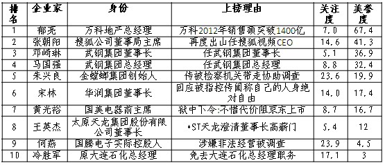 大连石化总经理“下课” 暴露企业安全管理缺陷