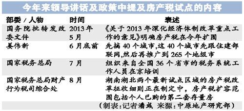 数据图表。