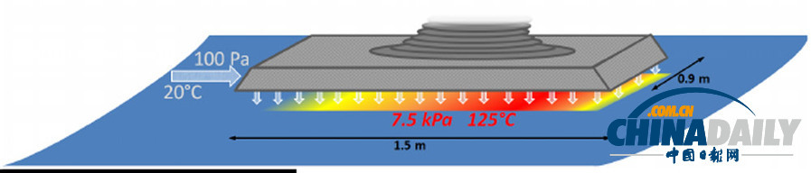 美硅谷富豪公布疯狂高铁蓝图 称两年或可完成原型机