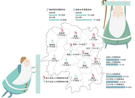 第3次人口普查数据_秒杀天猫双十一 九阴真经ol 第一届人口普查趣味数据 3(2)