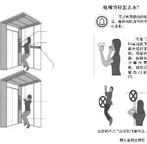1.迅速把每层楼的按键都按下。　　2.整个背部和头部紧贴电梯内墙。　　3.如果电梯内有扶手，最好握紧。　　5.膝盖呈弯曲姿势。