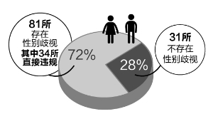 本版制图 沈明