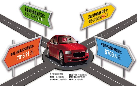 长沙县:同一车辆车险不同渠道报价相差大不同