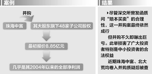 制图:张芳曼