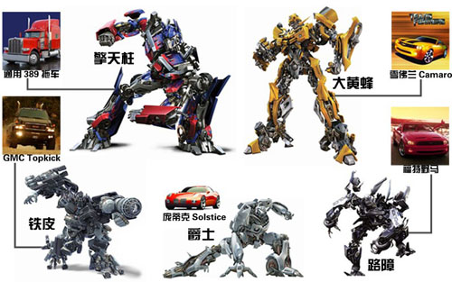 解密 变形金刚 原型车[点击查看]