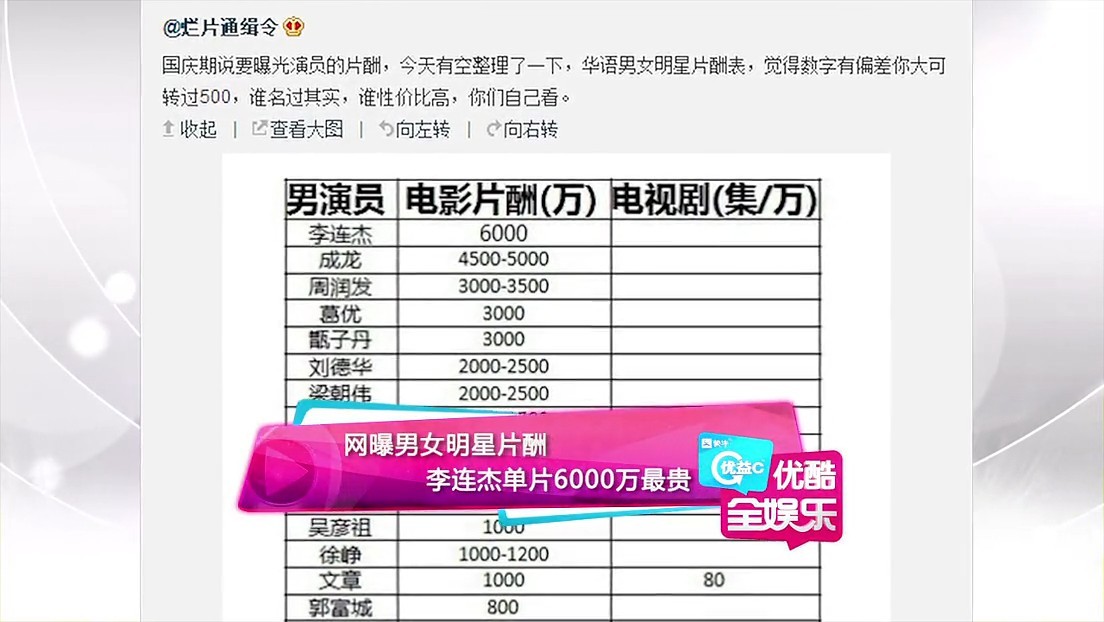 [<em>视频</em>]网曝<em>男女</em>明星片酬 李连杰单片6000万最贵