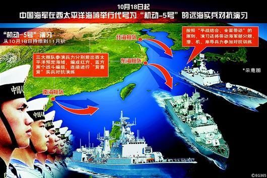 “机动-5号”演习规模空前 穿越第一岛链成常态