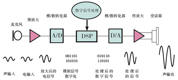 残疾人辅助器具基础知识--助听器