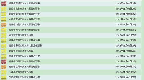 中国多地同现雾霾 华北再中“霾伏”局地重污染