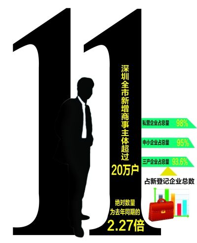 解读前三季度经济指标