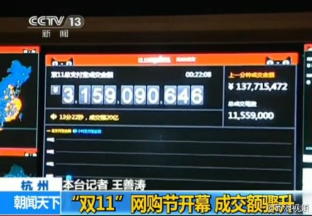 20年双十一电商gdp_十一届三中全会图片