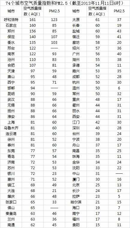 数据来源:天气通APP