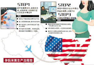 中国精英阶层新思路：生个美国娃全家去移民