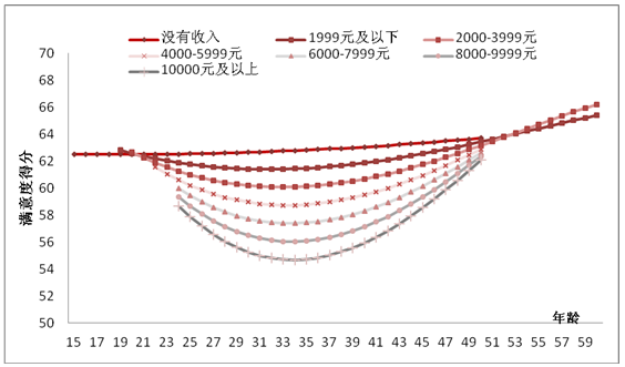 人月两团圆图片_娄底人月收入调查(3)