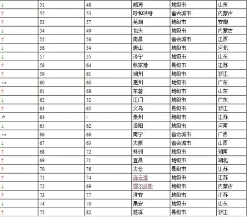 最早中国人口普查结果_古史今说 古代中国人口真糟糕 引日本热议有高招 第(3)