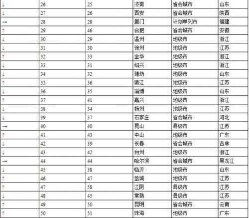 6次人口普查结果_河南公布第6次人口普查数据 每8个人中有一位老人(3)