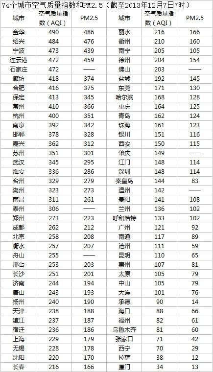 数据来源：天气通APP