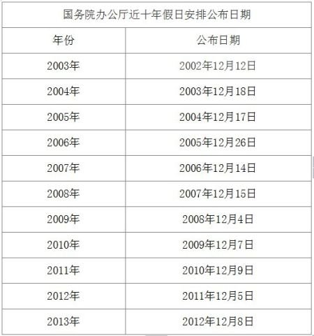 国务院办公厅近十年假日安排公布日期