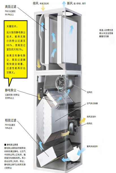 空气净化专家支招 构建室内空气过滤系统(图)