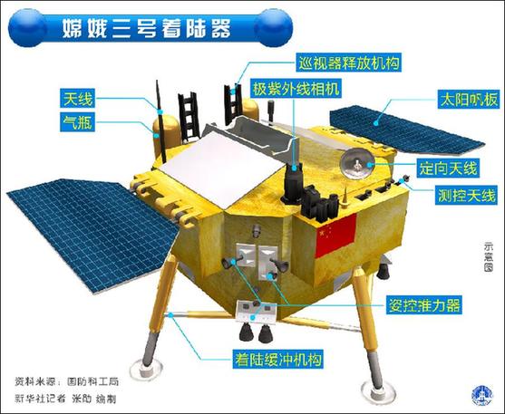 嫦娥三号着陆器 新华社记者 张勋 编制