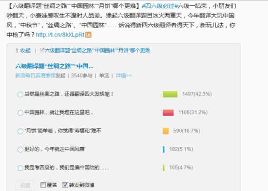 新浪教育独家调查:六级翻译题“丝绸之路”“中国园林”“月饼”哪个更难