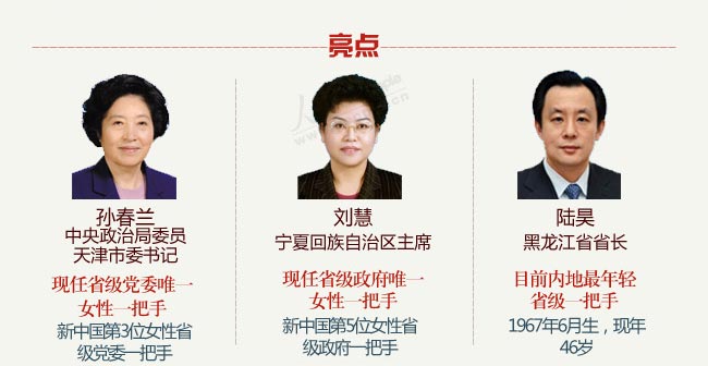 2013人事调整年终盘点:19省份调整书记省长