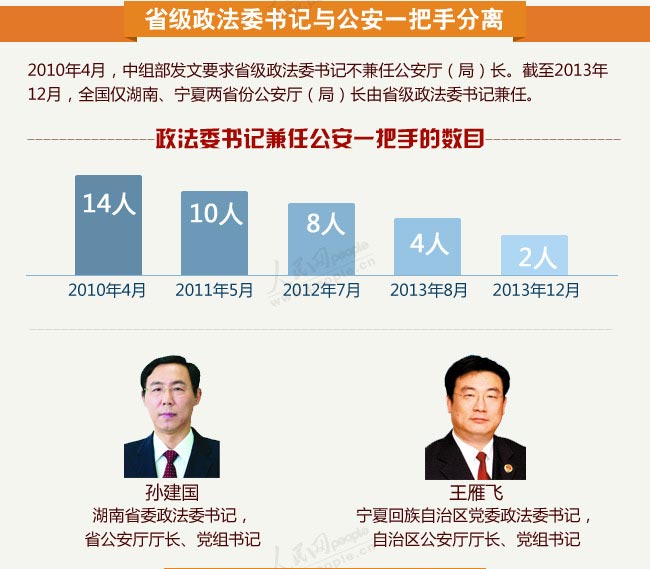 徐紫薇 制图