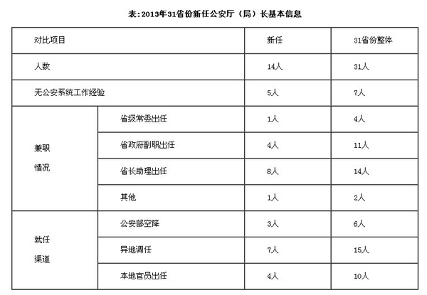 徐紫薇 制图