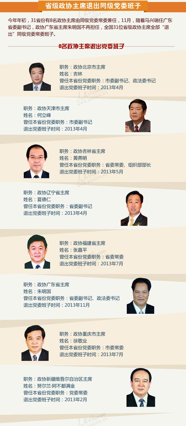 2013人事调整年终盘点:省级政协主席全部退出党委班子