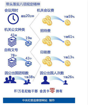 中纪委介绍转作风：全国性会议最短用时20分钟