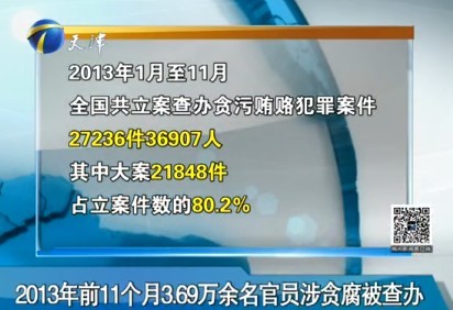 [视频]2013年前11个月3.69万余名官员涉贪腐被查