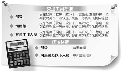 财政部:中央和国家机关市内交通费每人每天80元