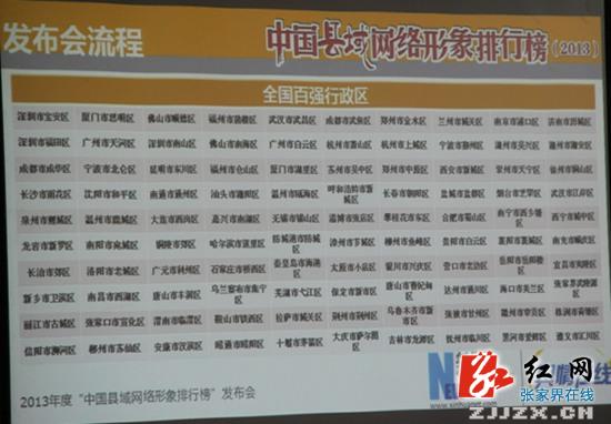 武陵源区上榜“2013年度中国县域网络形象排行榜”全国百强