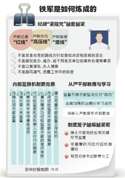 中纪委：多地设巡察机构防纪检内部腐败