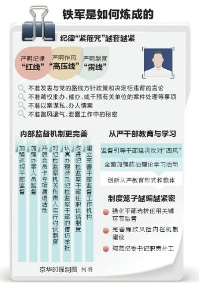 铁军是如何炼成的