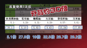 实验结果。