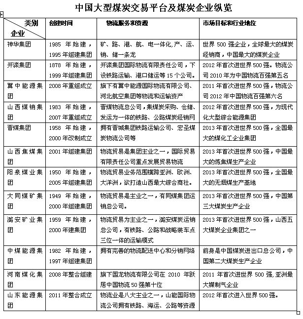 首部煤炭物流规划发布 力推煤炭供应链整合