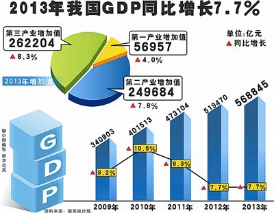 中国与世界gdp增速图_2019中国gdp增速