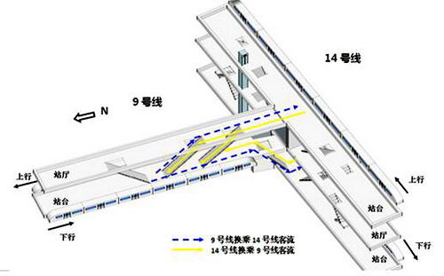 北京地铁14号线七里庄站将于2月15日正式启用