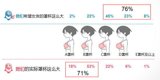 收入证明_收入与结婚年恋关系(2)